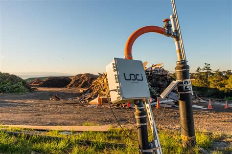 LoCI Controls .